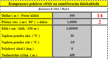 foto Výbava pro přesnou střelbu na velké